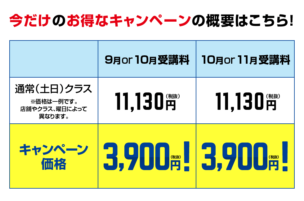 今だけのお得なキャンペーンの概要はこちら！　通常（土日）クラス 9月or10月 11,130円（税抜）／10月or11月 11,130円（税抜）がキャンペーン価格3,900円（税抜）！